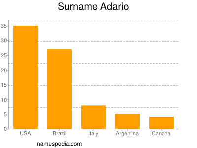 Surname Adario