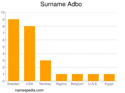 Surname Adbo