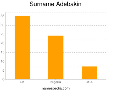 Surname Adebakin