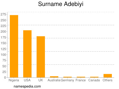 Surname Adebiyi