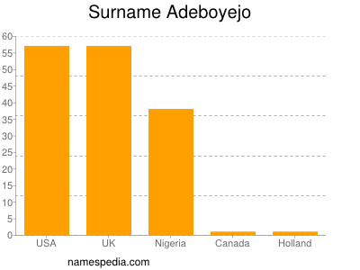 Surname Adeboyejo