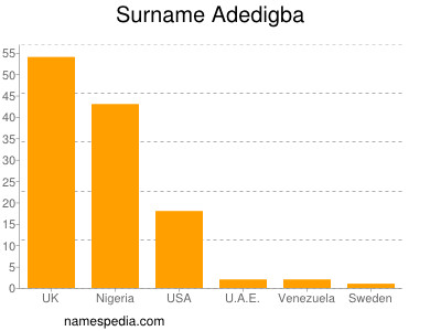 Surname Adedigba
