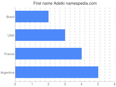 Given name Adelki