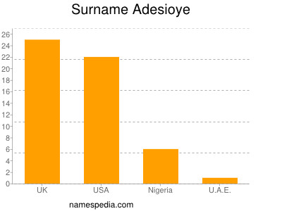 Surname Adesioye