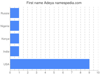 Given name Adeya