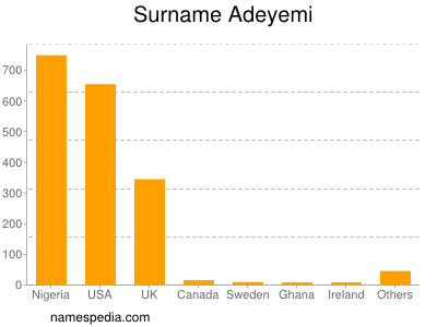 Surname Adeyemi