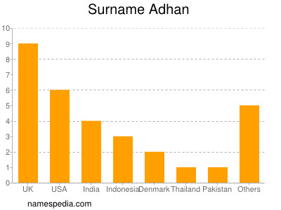Surname Adhan