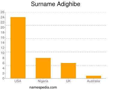 Surname Adighibe