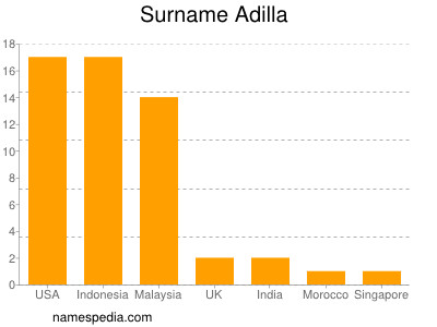 Surname Adilla