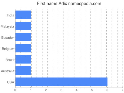 Given name Adix