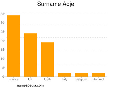 Surname Adje