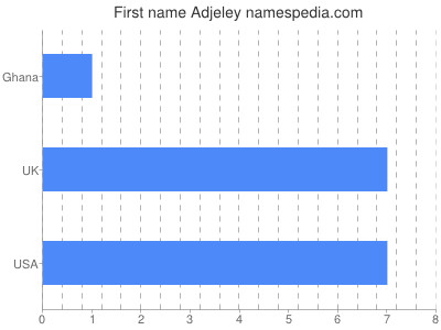 Given name Adjeley