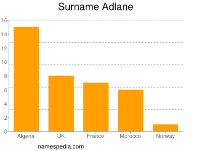 Surname Adlane