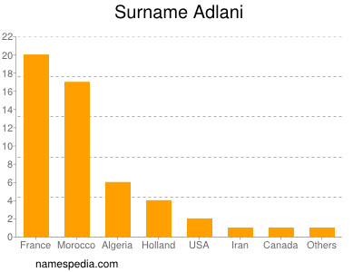 Surname Adlani