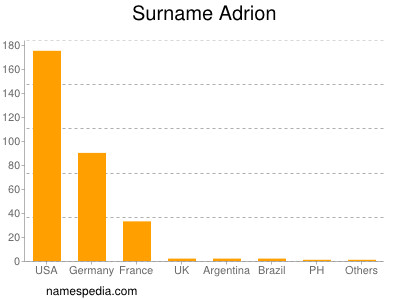 Surname Adrion
