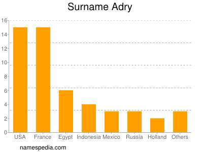 Surname Adry