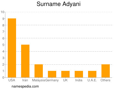 Surname Adyani