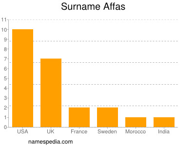 Surname Affas