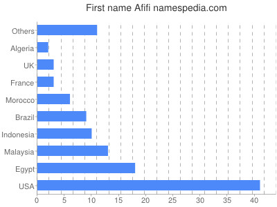 Given name Afifi