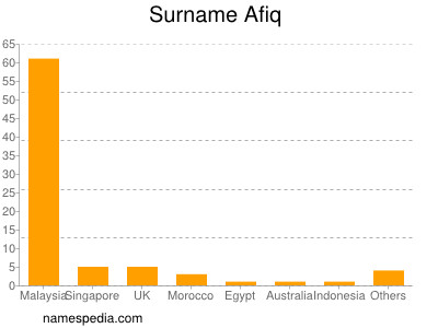 Surname Afiq