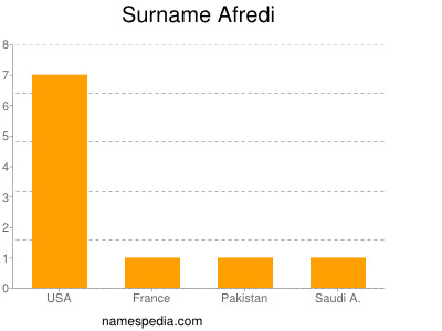 Surname Afredi