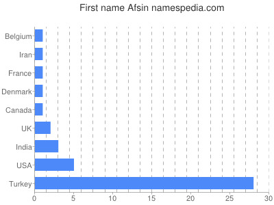 Given name Afsin