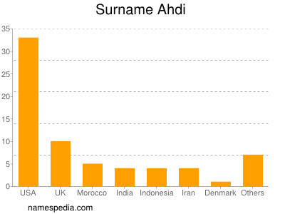 Surname Ahdi