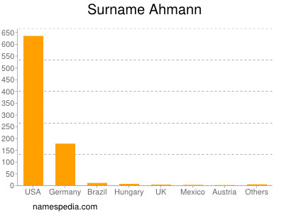 Surname Ahmann