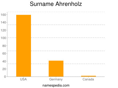 Surname Ahrenholz