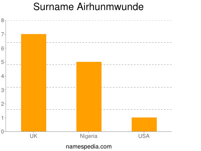 Surname Airhunmwunde