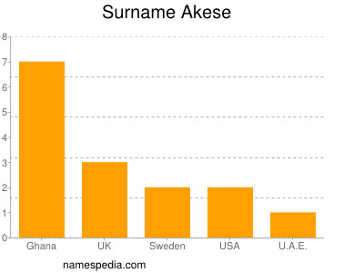 Surname Akese
