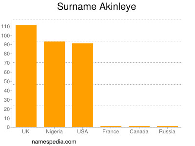 Surname Akinleye