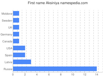 Given name Aksiniya