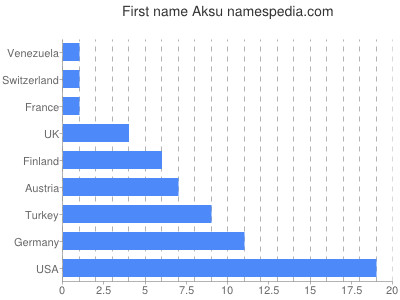 Given name Aksu