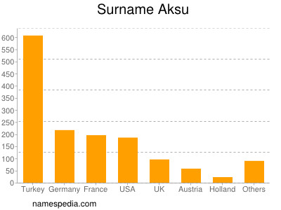 Surname Aksu