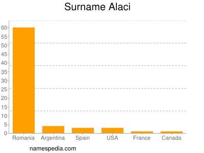 Surname Alaci