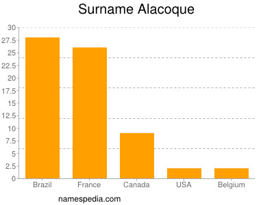 Surname Alacoque