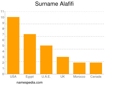 Surname Alafifi