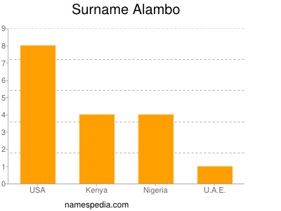 Surname Alambo