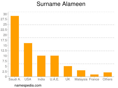 Surname Alameen