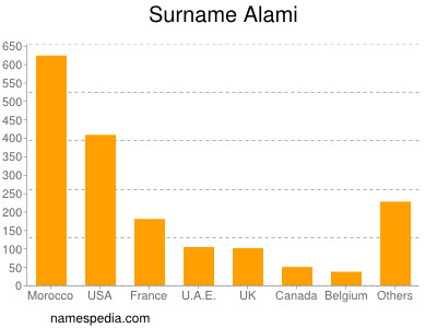 Surname Alami