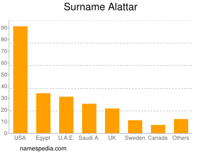 Surname Alattar