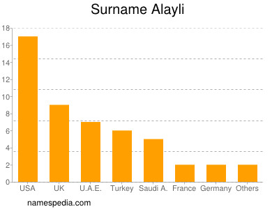Surname Alayli