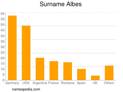 Surname Albes