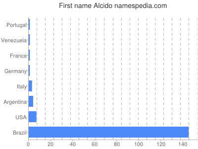 Given name Alcido
