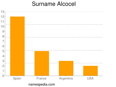 Surname Alcocel