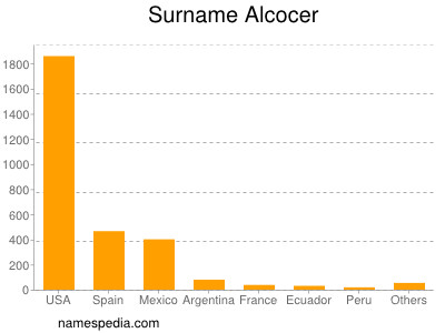 Surname Alcocer