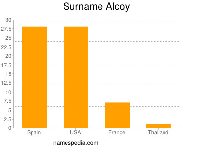 Surname Alcoy