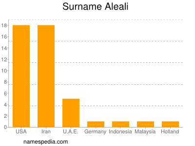 Surname Aleali