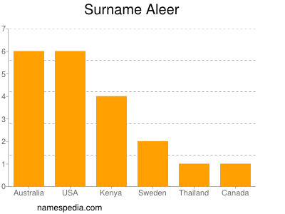 Surname Aleer